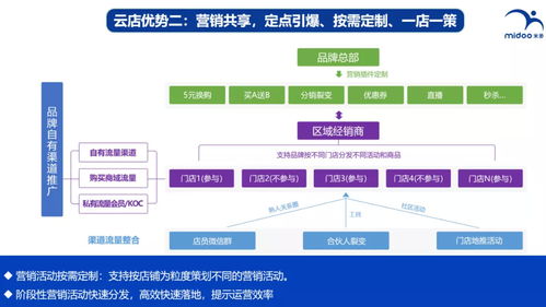 從線上到線下 互聯(lián)網(wǎng)美妝品牌如何借力數(shù)字化營銷觸達(dá)更廣泛的消費(fèi)群體