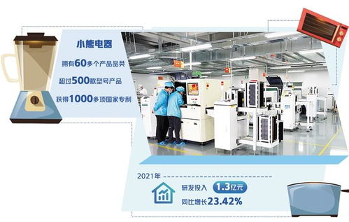 小熊電器 專注創造“小”的價值，驅動電力行業高效節能技術研發